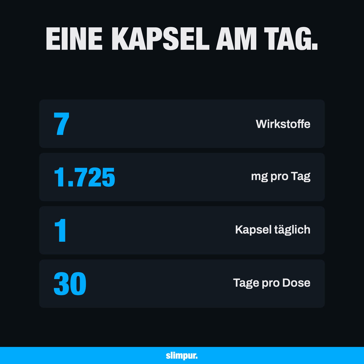 7 Wirkstoffe, 1.725 mg pro Tag, 1 Kapsel täglich, 30 Tage pro Dose