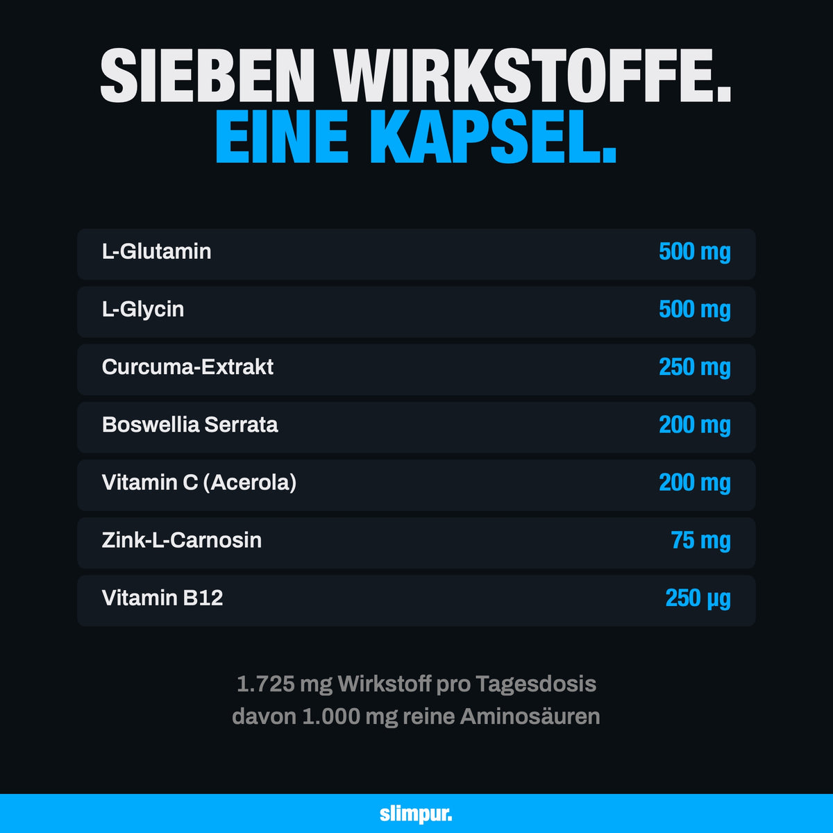 Sieben Wirkstoffe pro Kapsel: L-Glutamin 500 mg, L-Glycin 500 mg, Curcuma 250 mg, Boswellia 200 mg, Vitamin C 200 mg, Zink-L-Carnosin 75 mg, Vitamin B12 250 Mikrogramm
